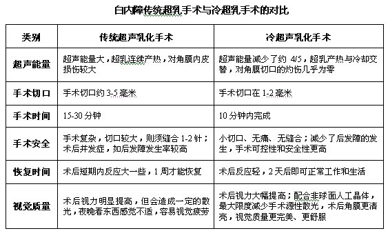 深圳白内障手术的费用是多少