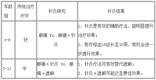深圳希玛林顺潮眼科医院治疗弱视眼 深圳希玛林顺潮眼科医院治疗弱视眼