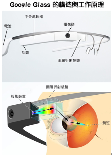 Google Glass