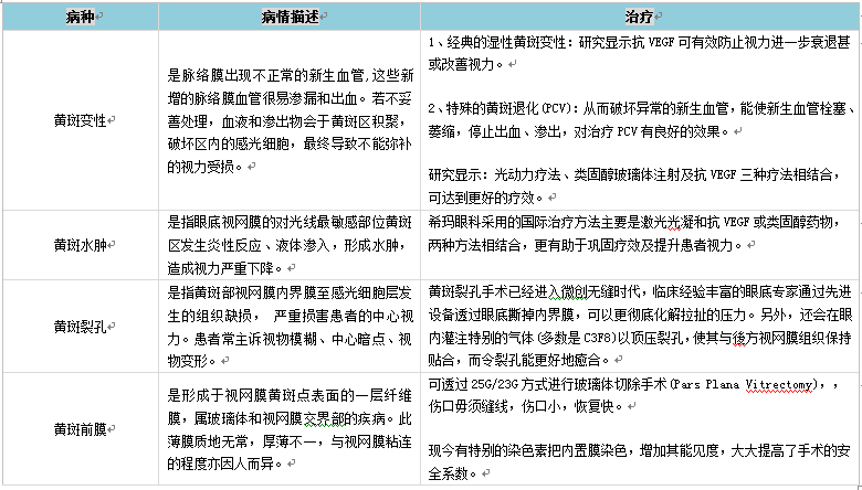 黄斑病变,深圳希玛林顺潮眼科医院 黄斑病变,深圳希玛林顺潮眼科医院