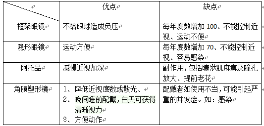 儿童戴眼镜会加深近视吗