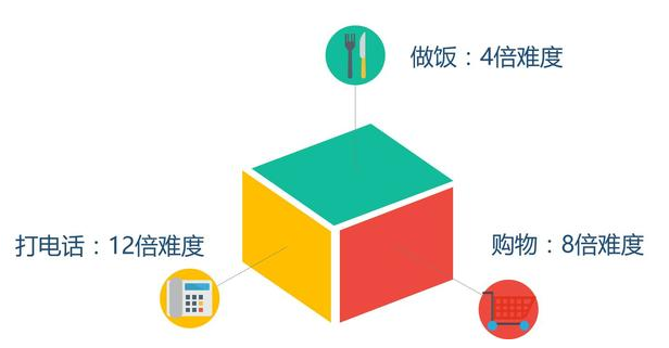 什么,是,黄斑,变性,如何,应对,许多,到了,一定, 什么,是,黄斑,变性,如何,应对,许多,到了,一定,