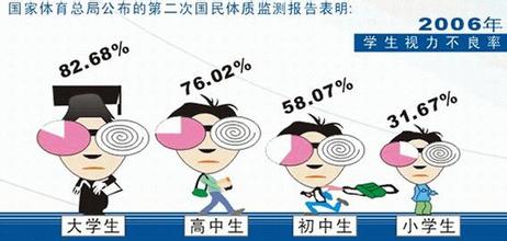 让别高度近视成为你的人生“绊脚石”