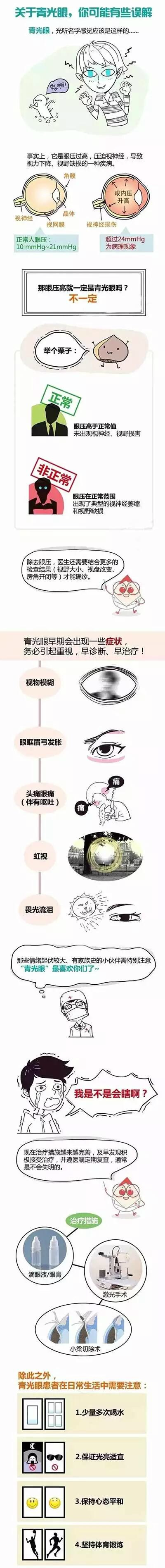 一张图，让你认识视力的窃贼--青光眼