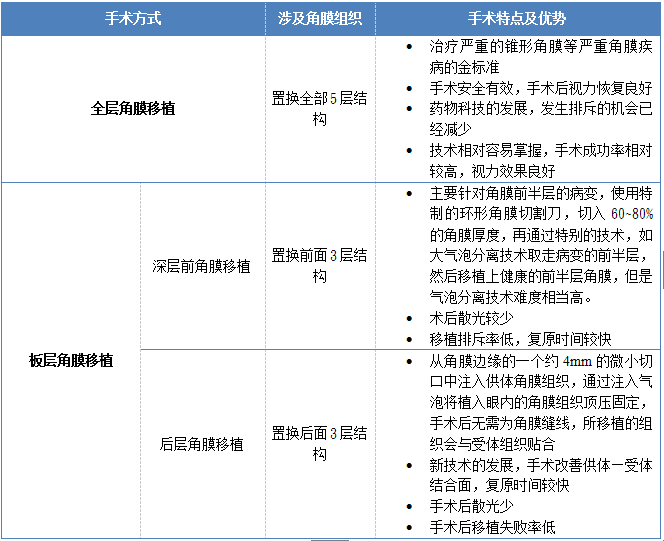 角膜白斑是怎么回事?